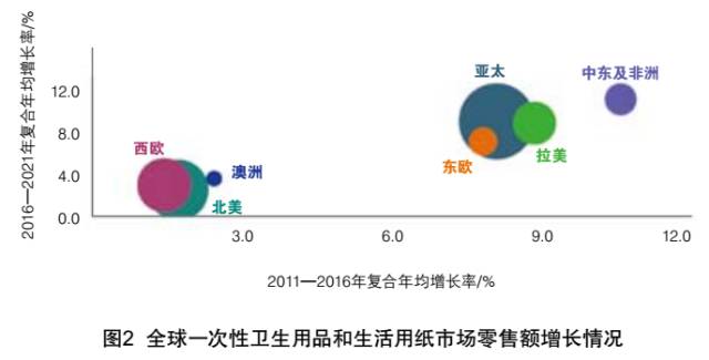 人口环境对市场的影响_人口与环境思维导图